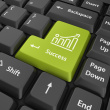 Contact Word Works' Professionals Business and Technical Writing and Editing Services